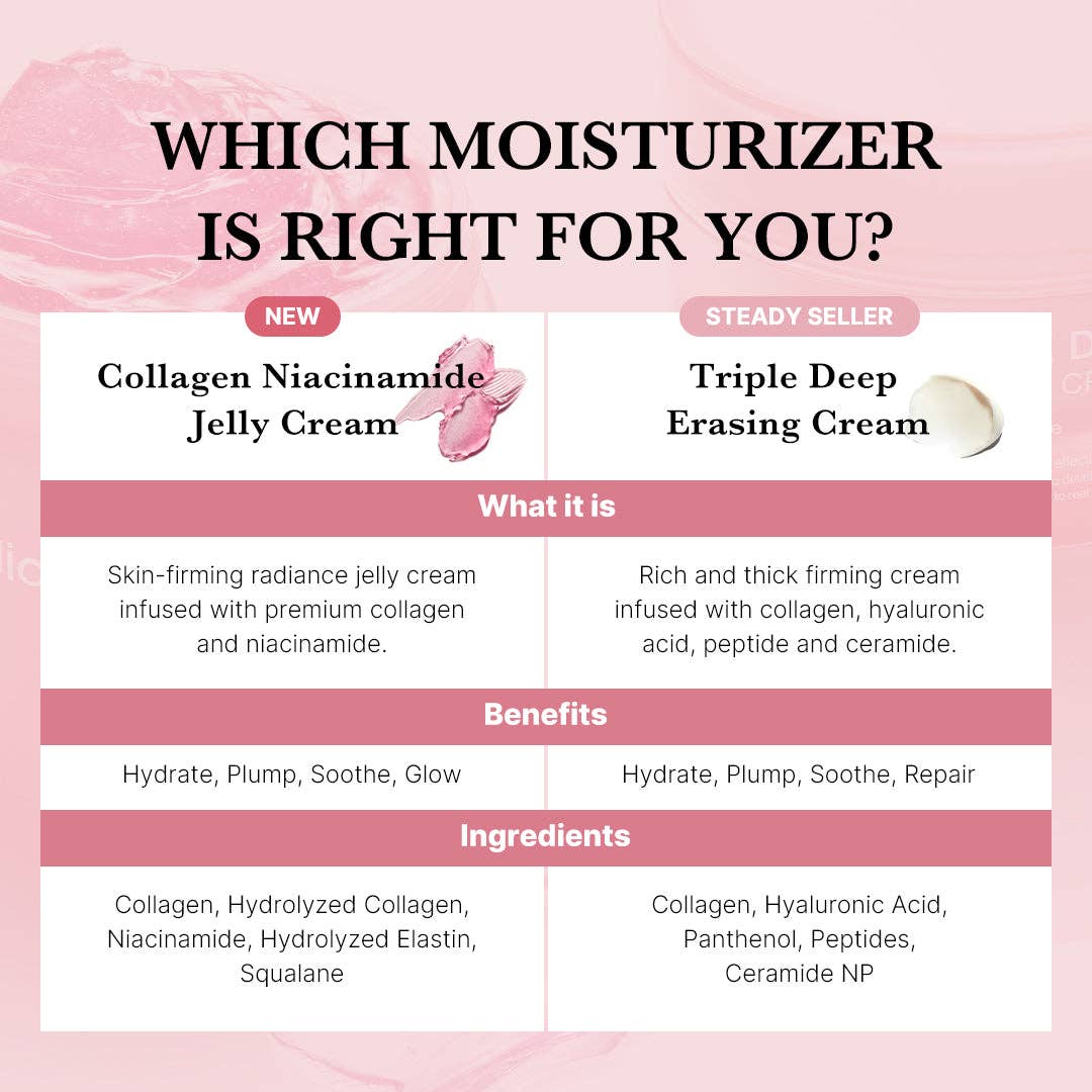 MEDICUBE Collagen Niacinamide Jelly Cream 50g